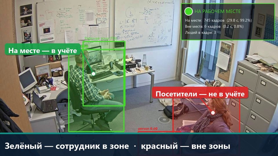 Сотрудник в рабочей зоне выделен зелёным, посетитель вне зоны красным
